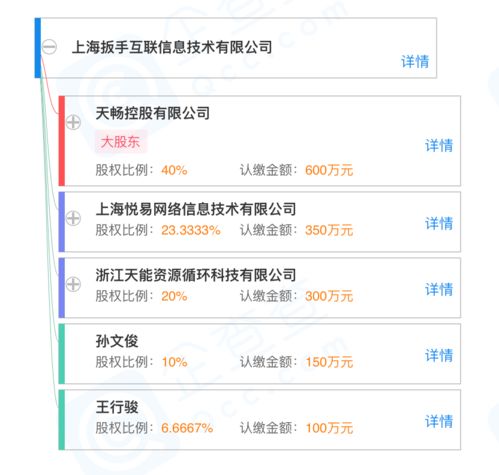 愛(ài)回收聯(lián)合天暢控股成立新公司，業(yè)務(wù)版圖擴(kuò)展至二手車經(jīng)銷與互聯(lián)網(wǎng)信息服務(wù)