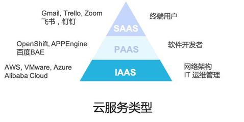 云計算與邊緣計算 從“敵人”到“伙伴”的協同進化