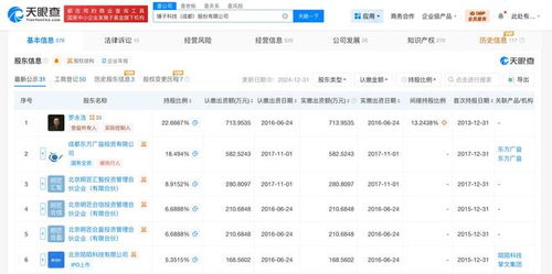 羅永浩再陷困境 錘子科技713萬股權遭凍結，智能硬件生態布局蒙陰影
